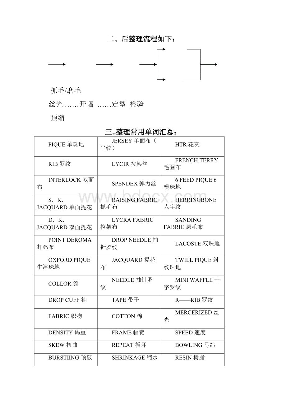 整理后整理培训教材.docx_第2页