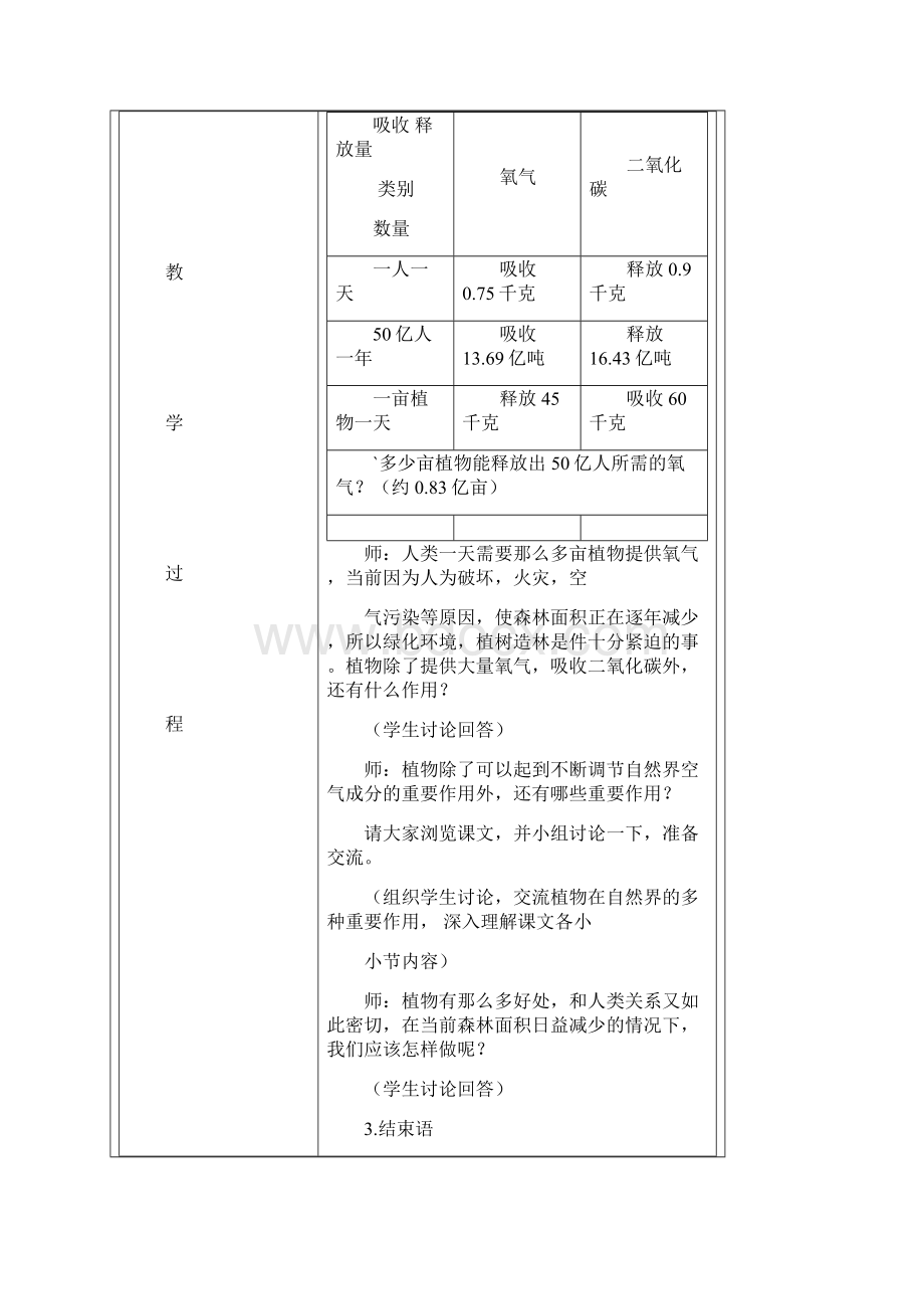 完整版六年级下健康教育教案.docx_第3页