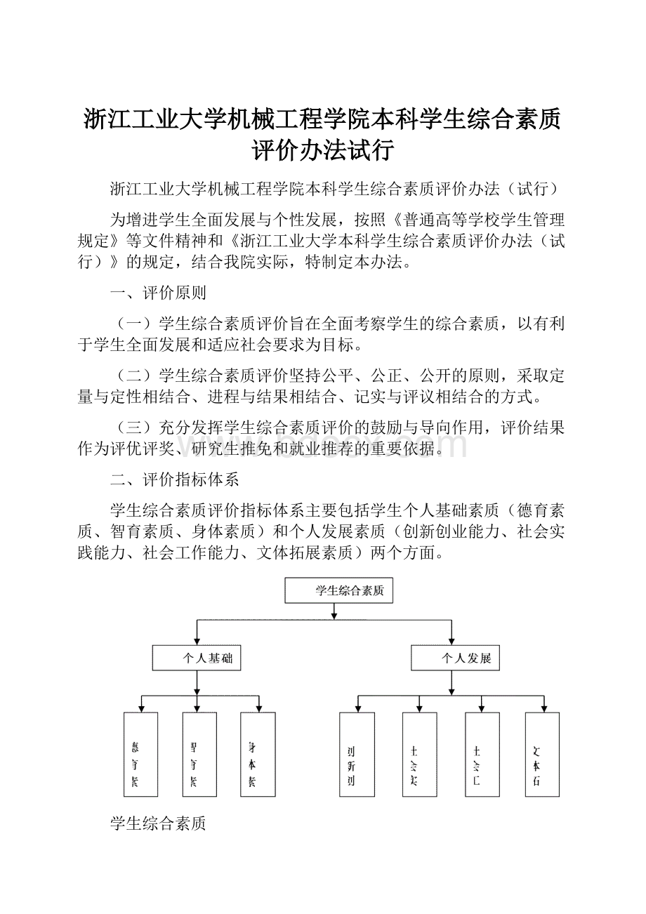 浙江工业大学机械工程学院本科学生综合素质评价办法试行.docx