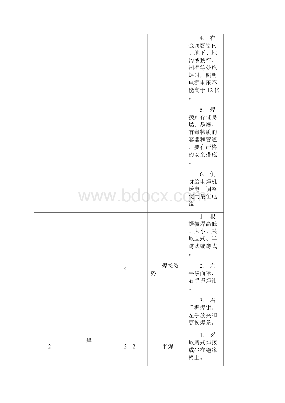 电焊工操作程序动作标准.docx_第2页