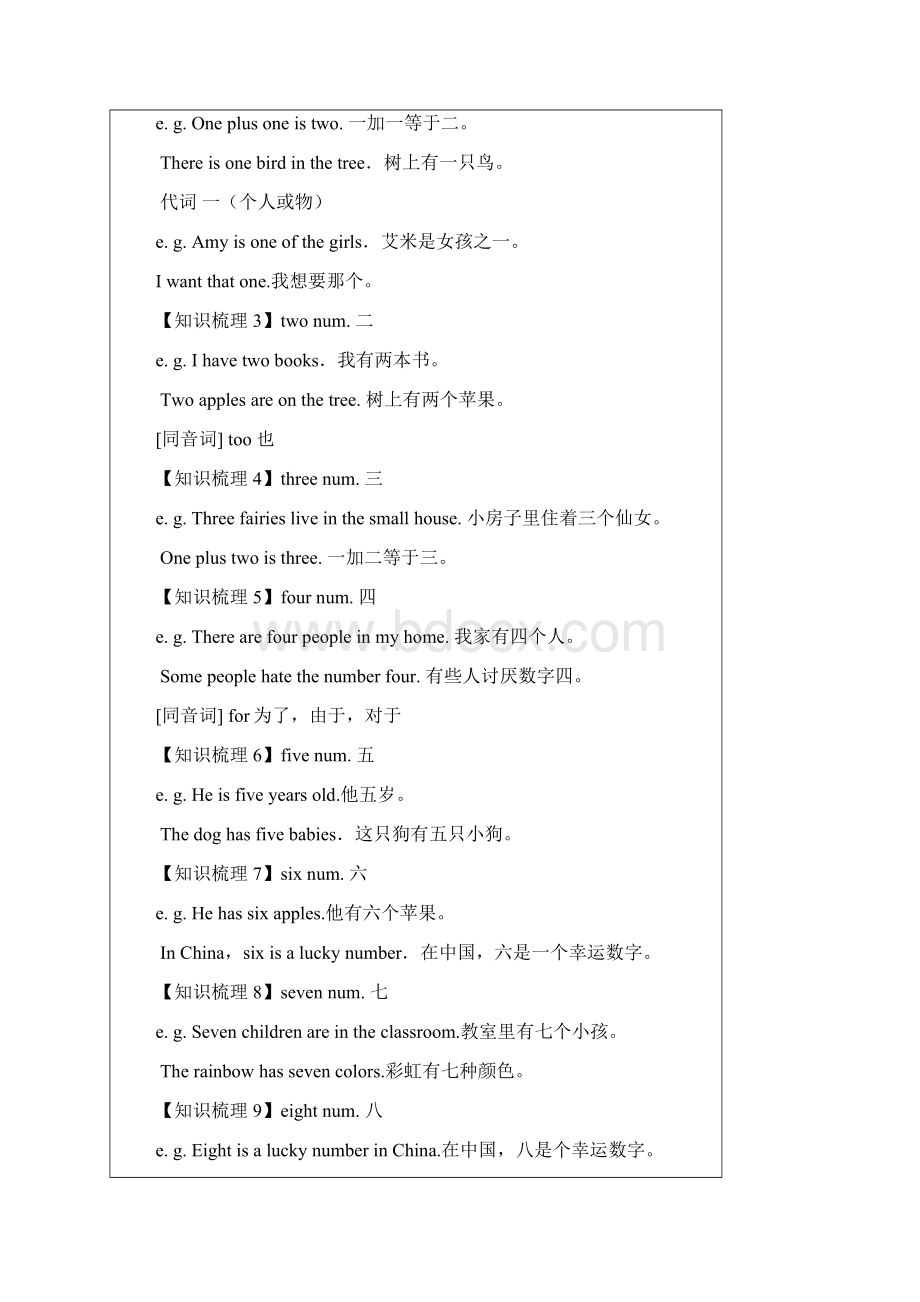 上海秋季牛津英语三年级上册三上M1U3同步讲义教案含词汇语法练习.docx_第3页