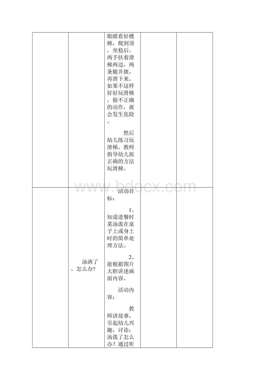 小班幼儿安全教育活动记录表.docx_第2页