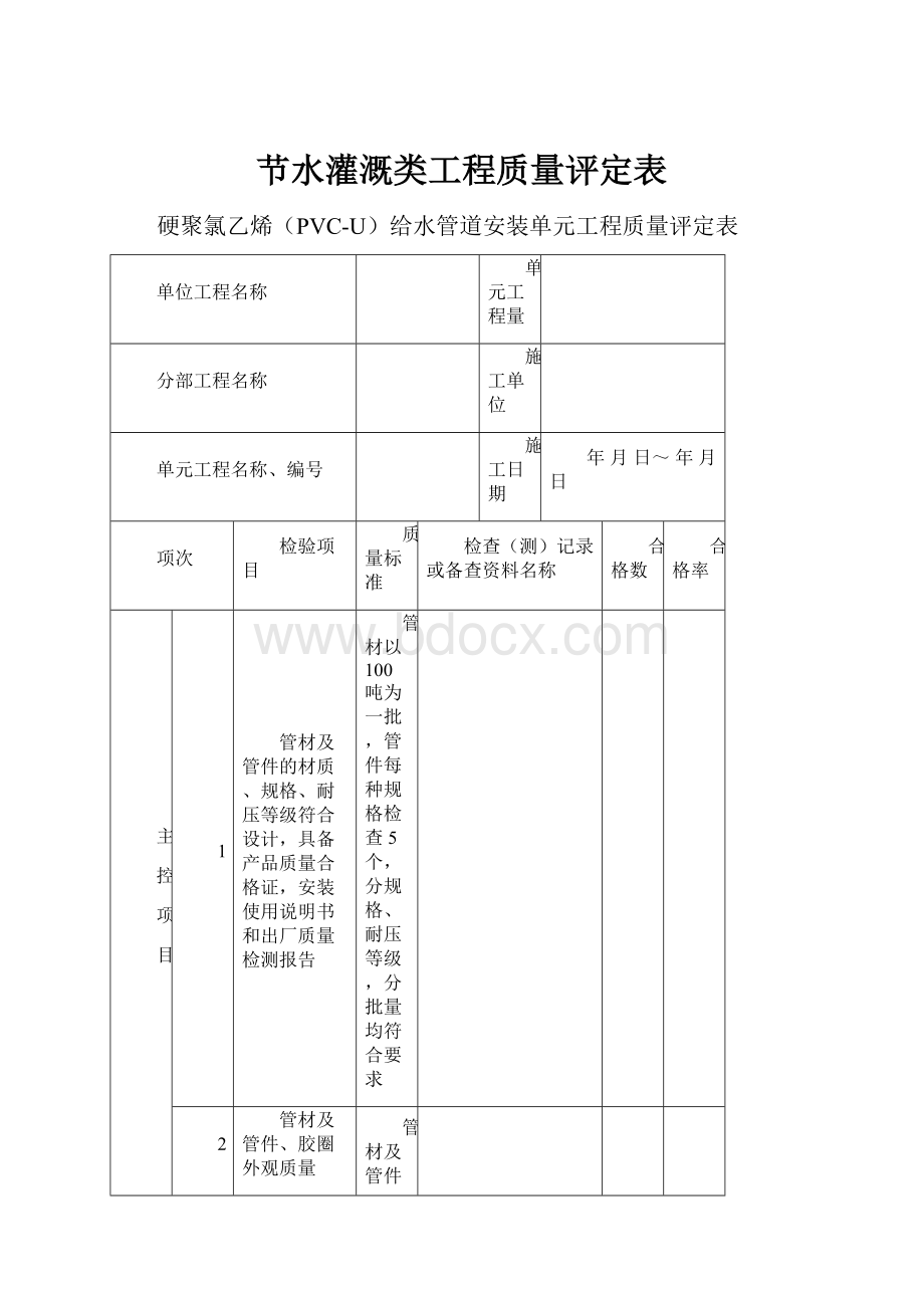 节水灌溉类工程质量评定表.docx_第1页