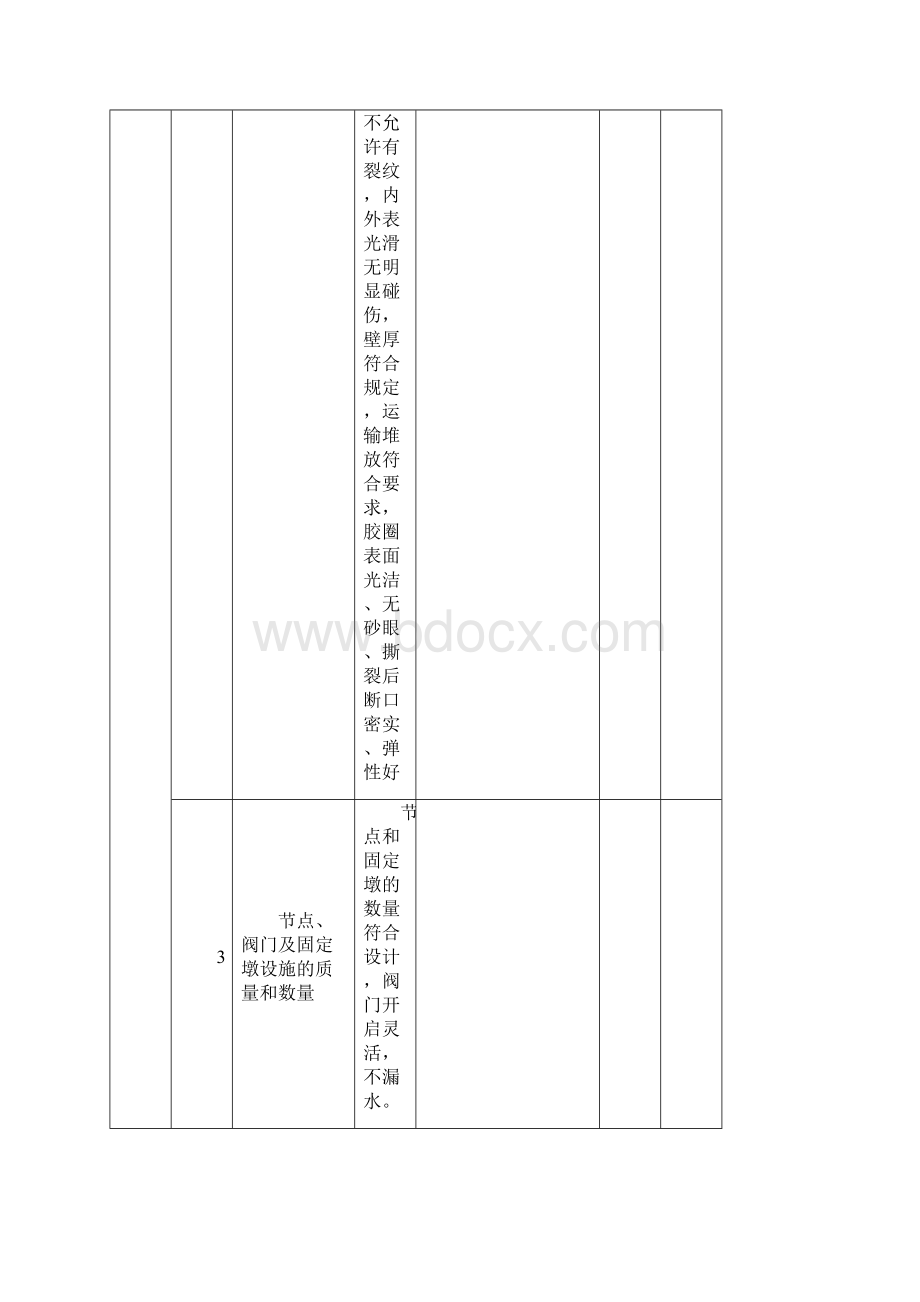 节水灌溉类工程质量评定表.docx_第2页