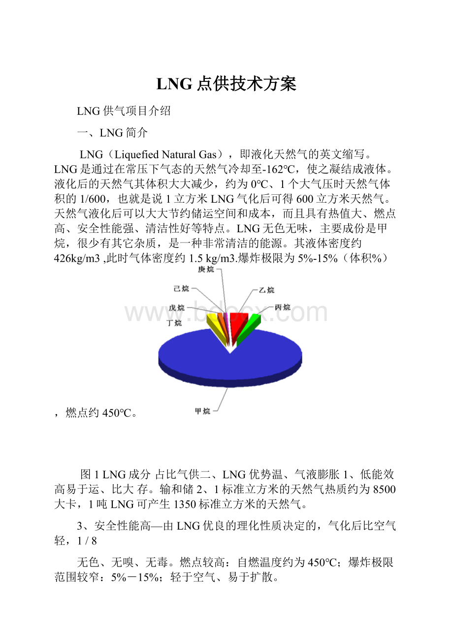 LNG点供技术方案.docx