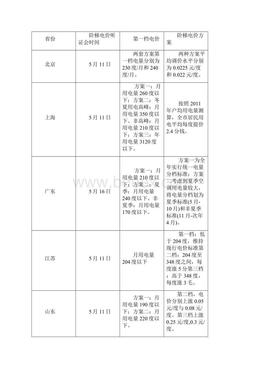 广西起实行季节性阶梯电价谁获利.docx_第3页