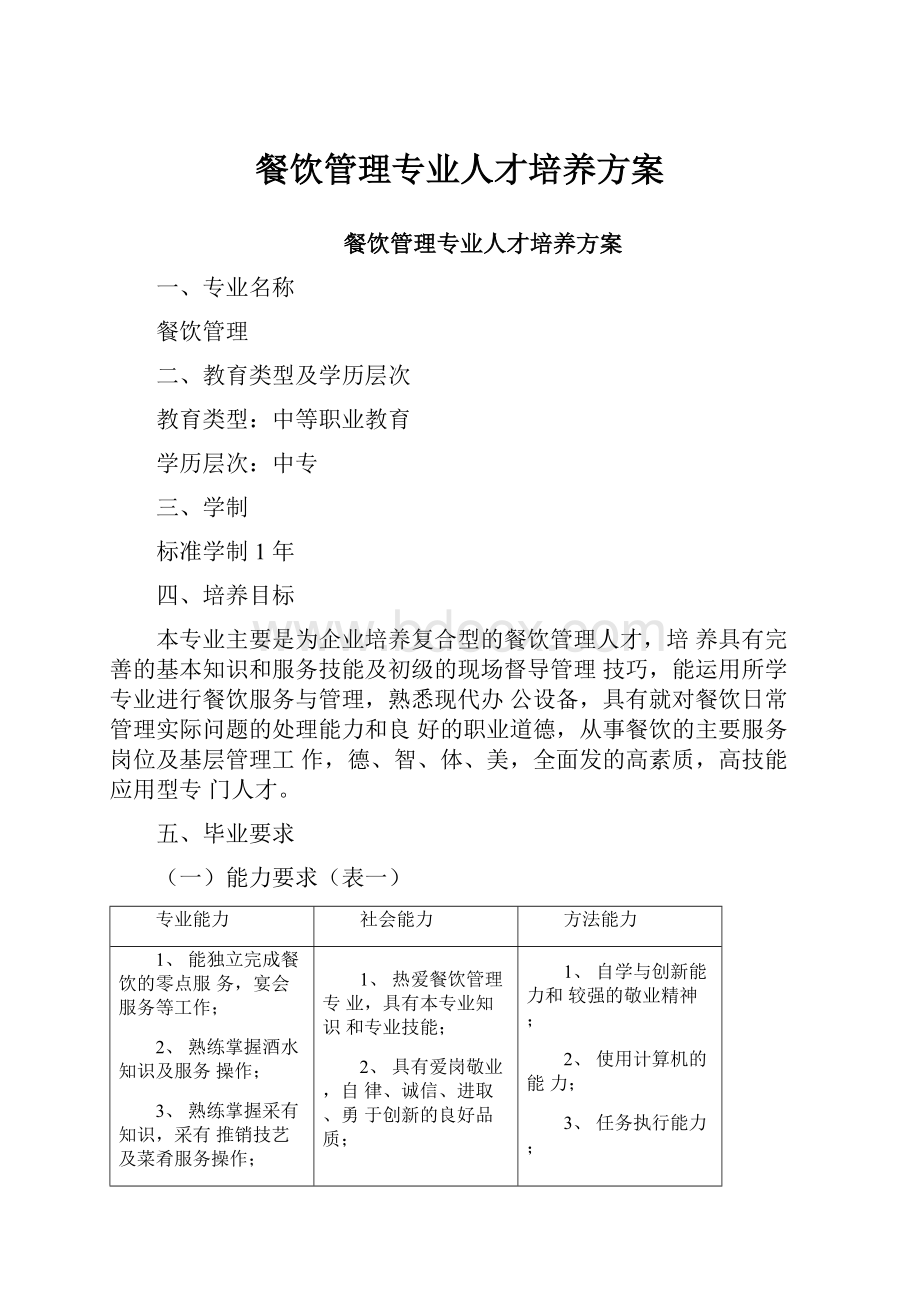 餐饮管理专业人才培养方案.docx