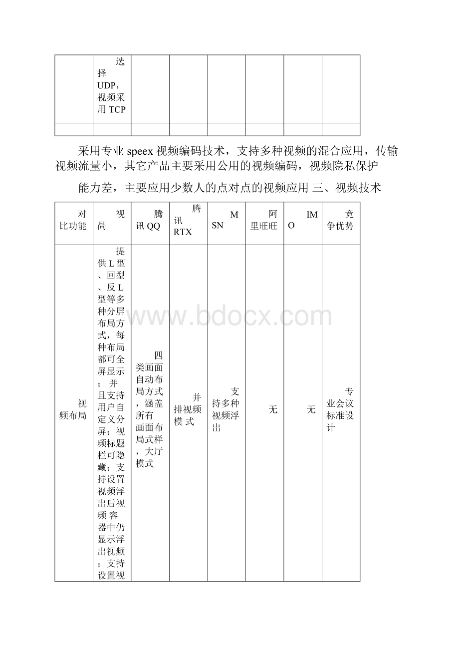 网络视频会议主要厂商竞争分析.docx_第3页