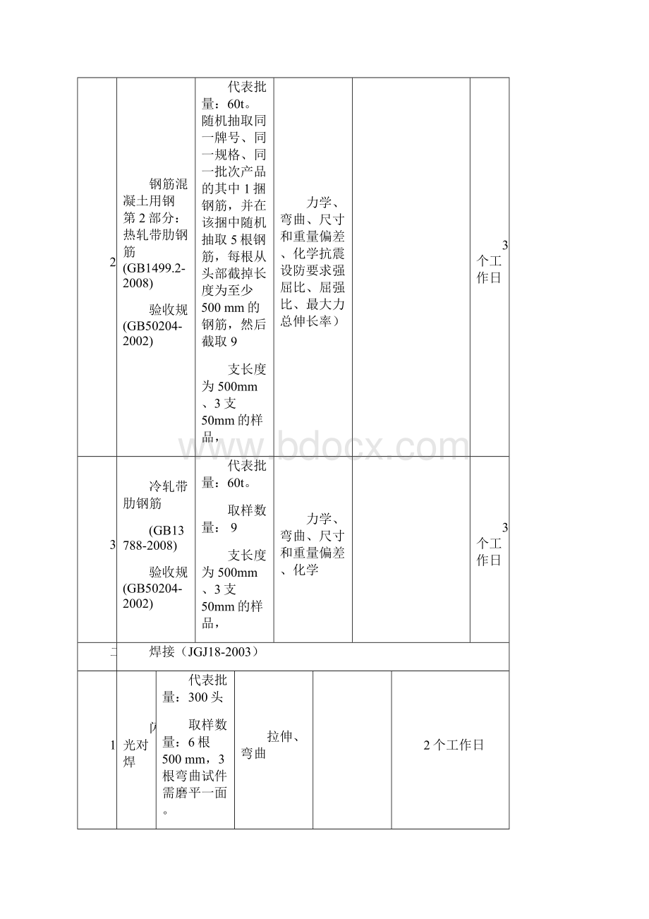 天津市建筑材料复试必试项目抽样及代表批量填写说明.docx_第2页