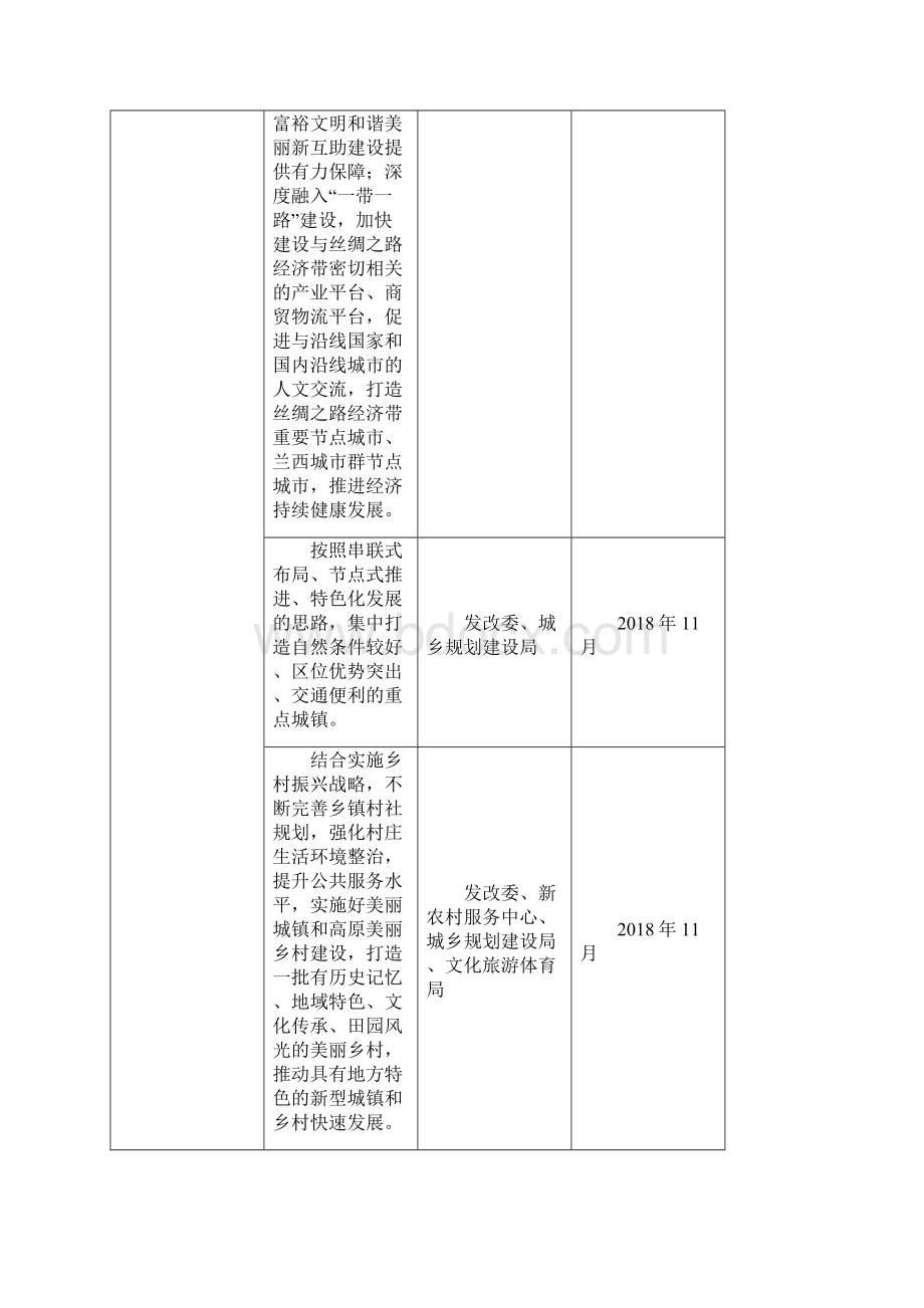 互助县创全国民族团结进步示范县工作责任清单.docx_第2页