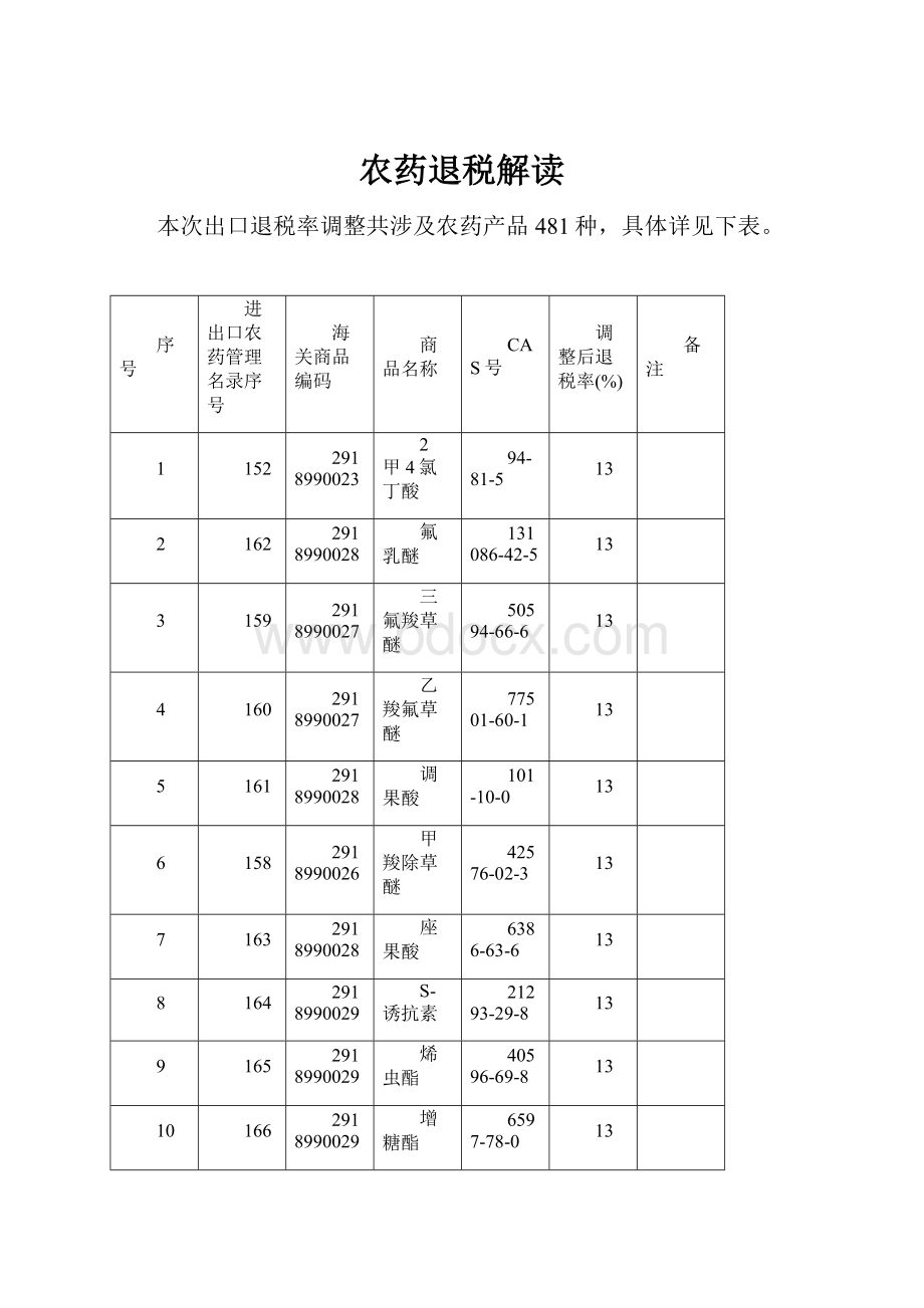 农药退税解读.docx_第1页