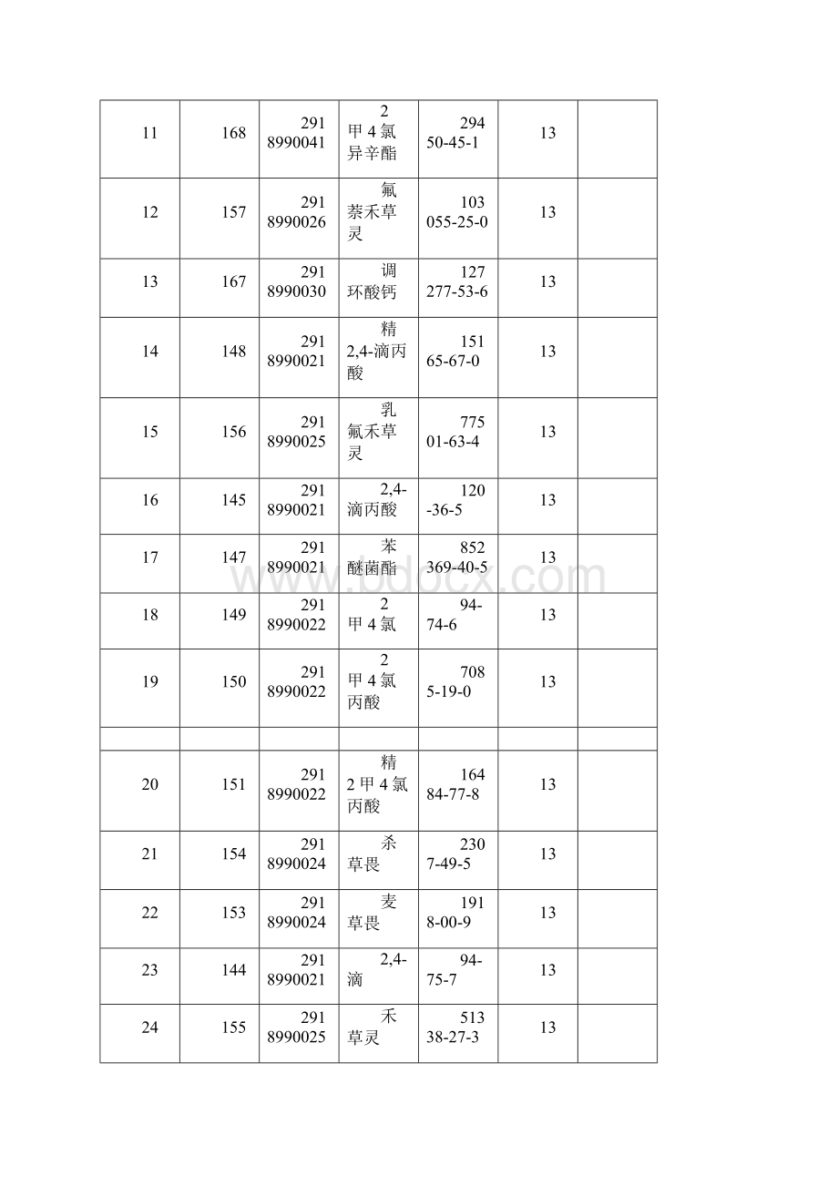 农药退税解读.docx_第2页