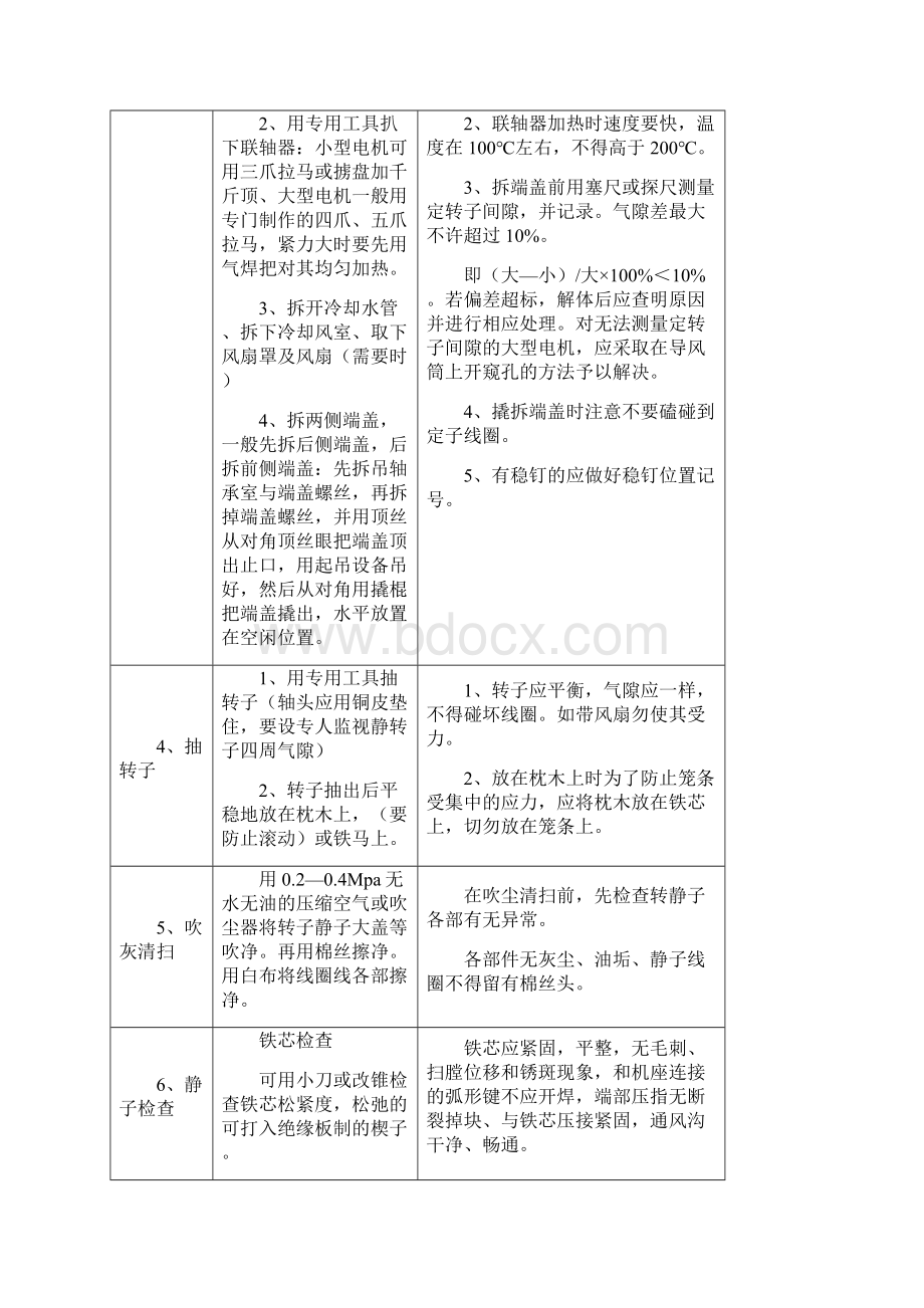 高压电机滚动轴承检修标准.docx_第2页