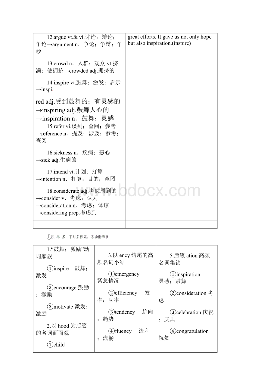 届高三英语一轮复习Unit1Womenofachievement新人教版.docx_第2页