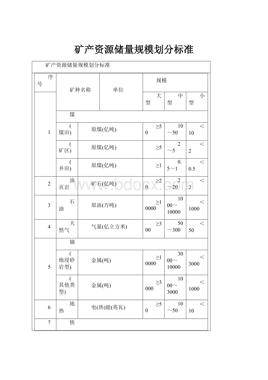 矿产资源储量规模划分标准.docx