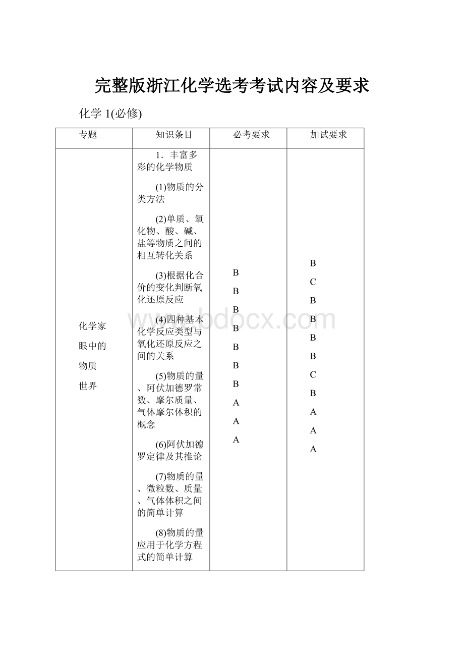 完整版浙江化学选考考试内容及要求.docx_第1页