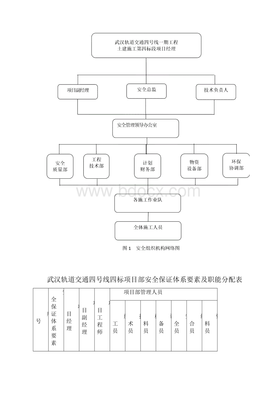 安全管理计划组织结构.docx_第3页