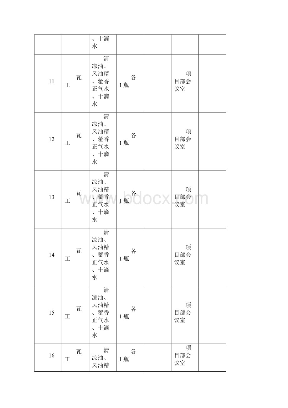 222防暑用品发放记录.docx_第3页