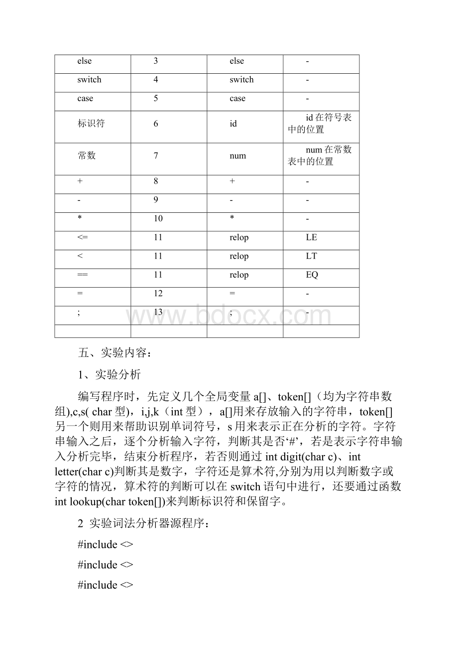 编译原理实验报告.docx_第3页