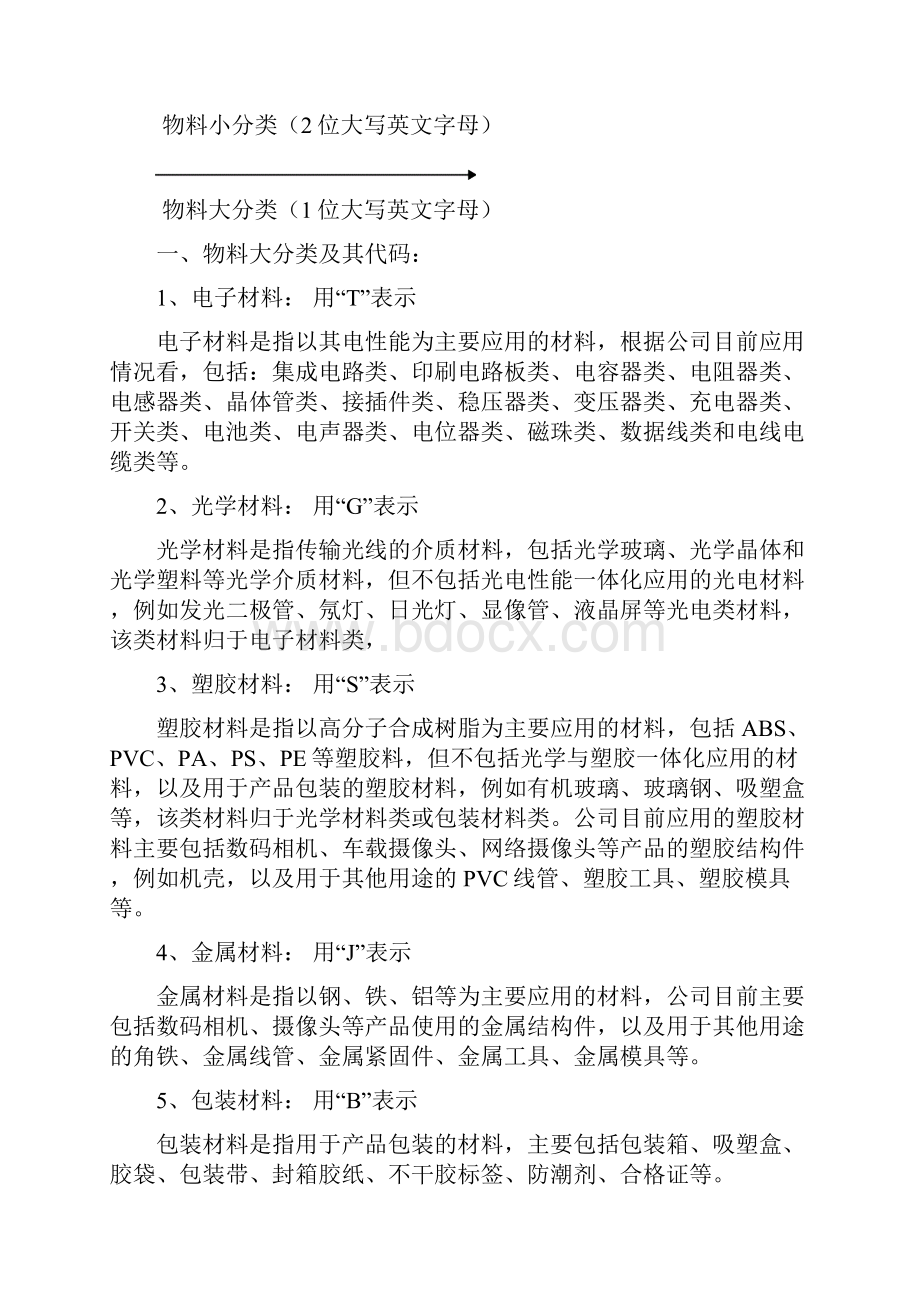 仓库物料分类及编码的规则.docx_第2页