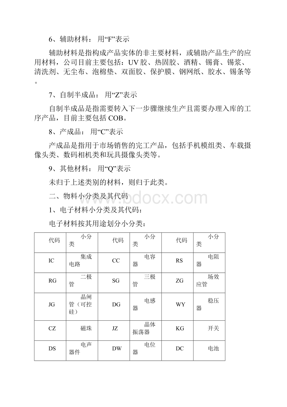 仓库物料分类及编码的规则.docx_第3页