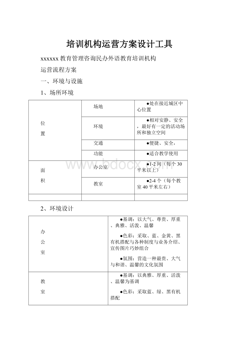 培训机构运营方案设计工具.docx_第1页