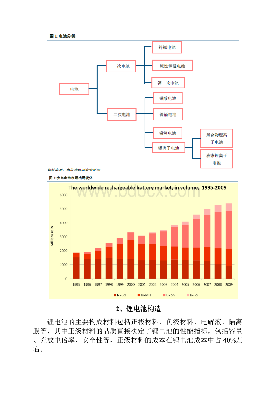 锂电池行业分析报告.docx_第2页