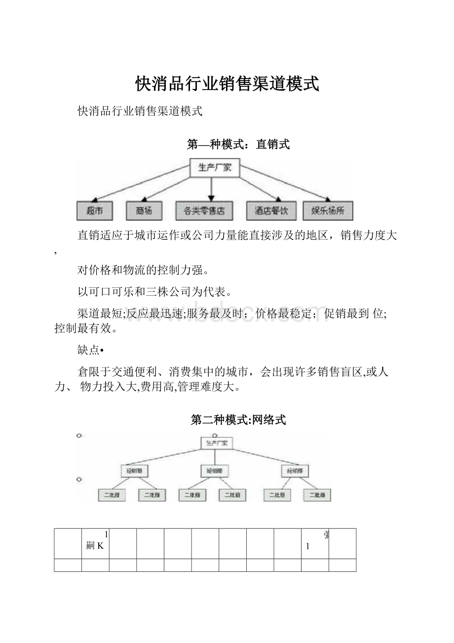 快消品行业销售渠道模式.docx