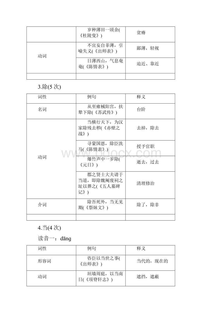 高频文言实词60词表解.docx_第2页