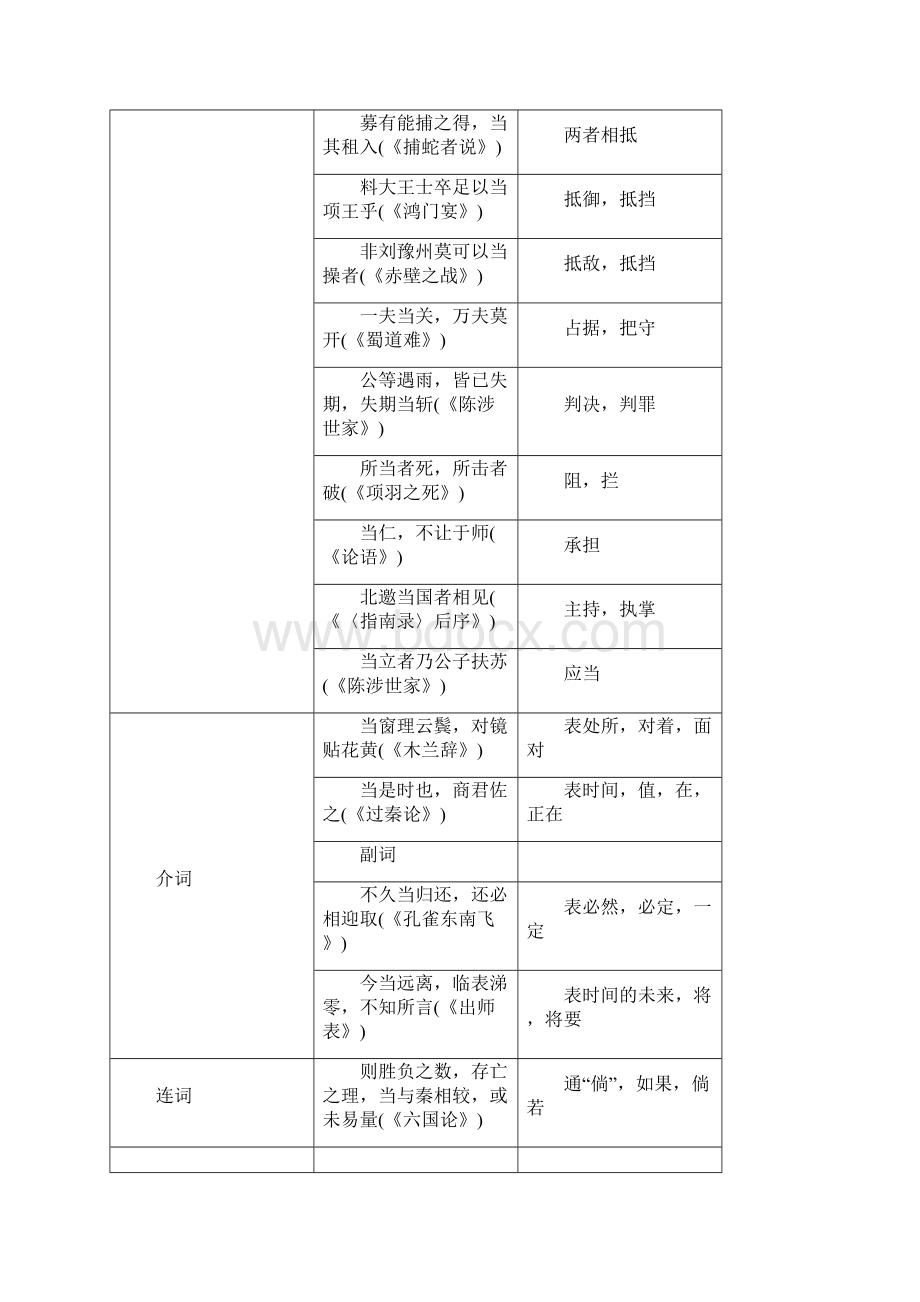 高频文言实词60词表解.docx_第3页