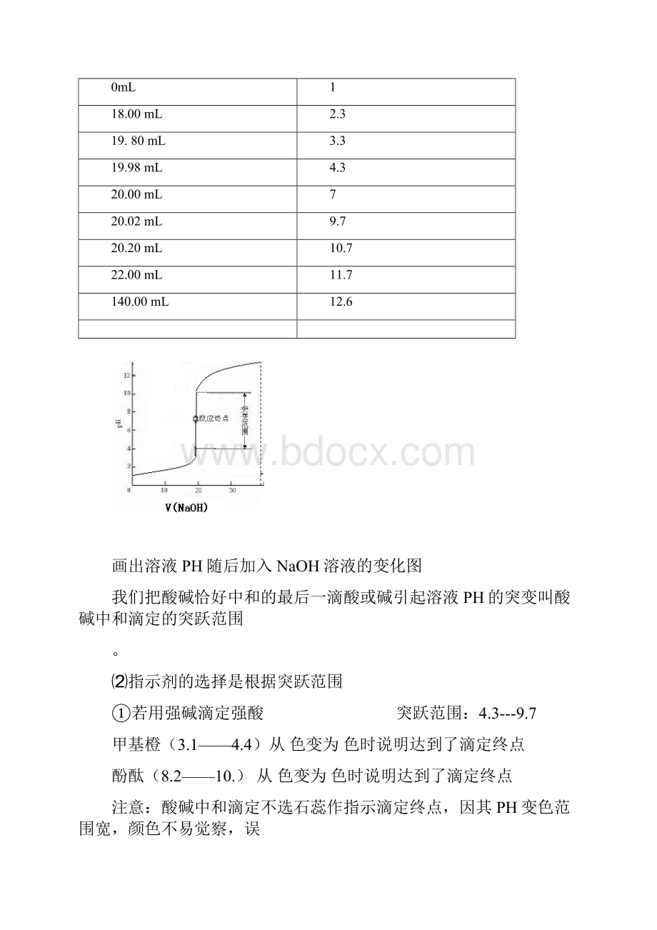 酸碱中和滴定学案导学案.docx_第2页