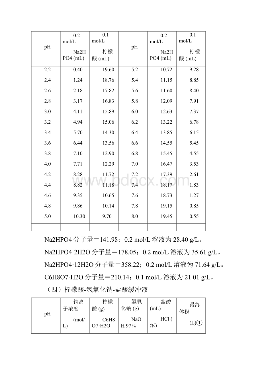 缓冲溶液的配置及原理.docx_第2页