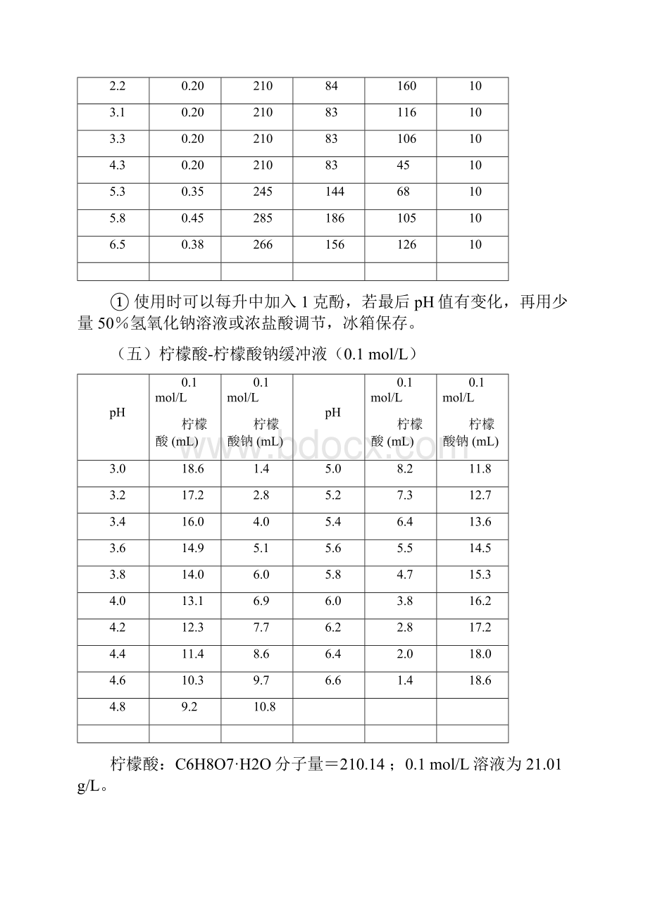 缓冲溶液的配置及原理.docx_第3页