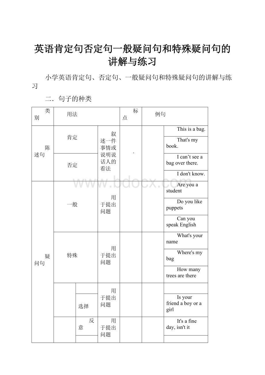 英语肯定句否定句一般疑问句和特殊疑问句的讲解与练习.docx