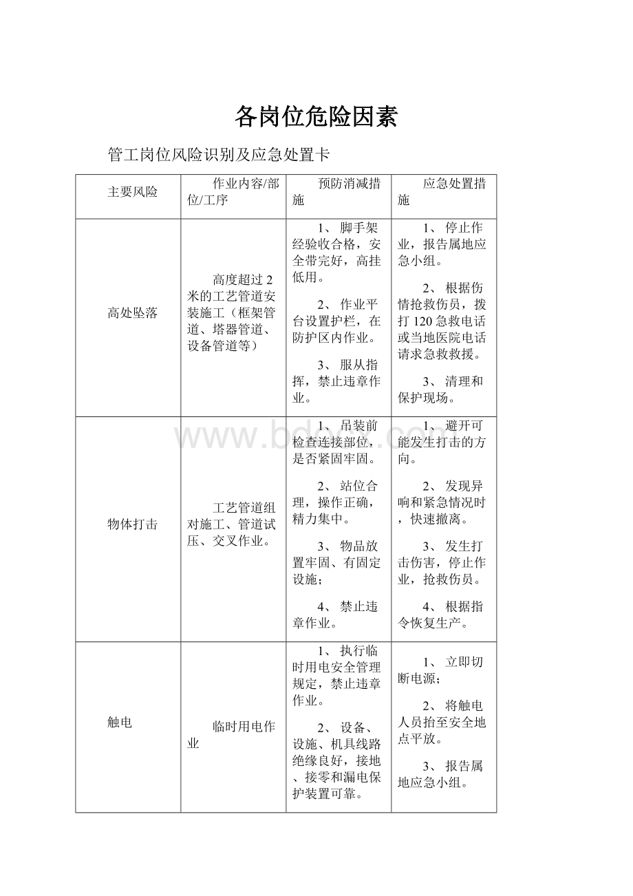 各岗位危险因素.docx