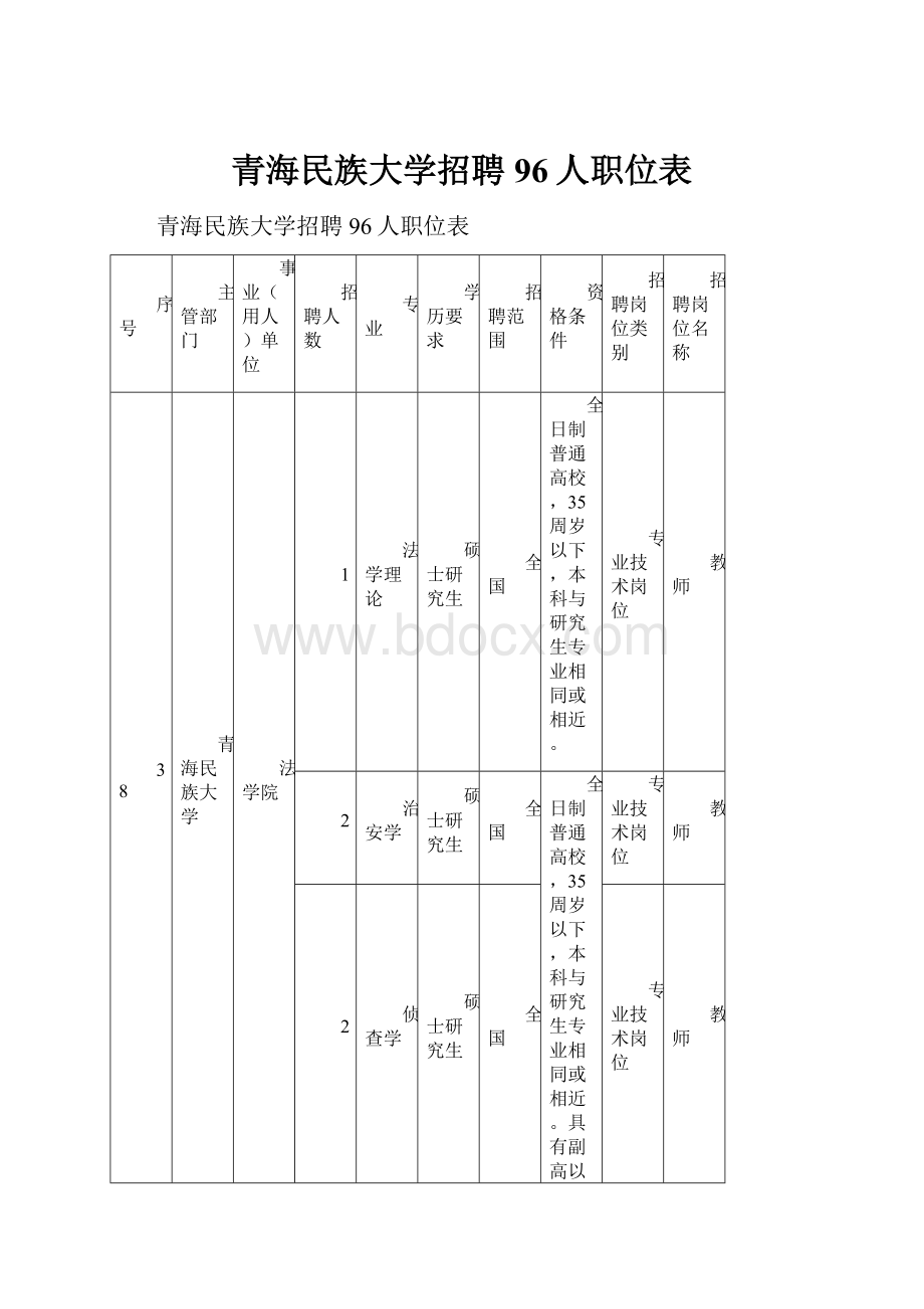 青海民族大学招聘96人职位表.docx