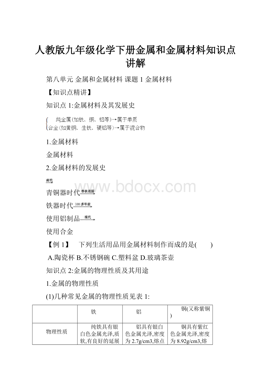 人教版九年级化学下册金属和金属材料知识点讲解.docx