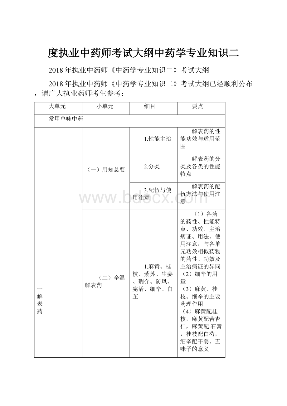 度执业中药师考试大纲中药学专业知识二.docx