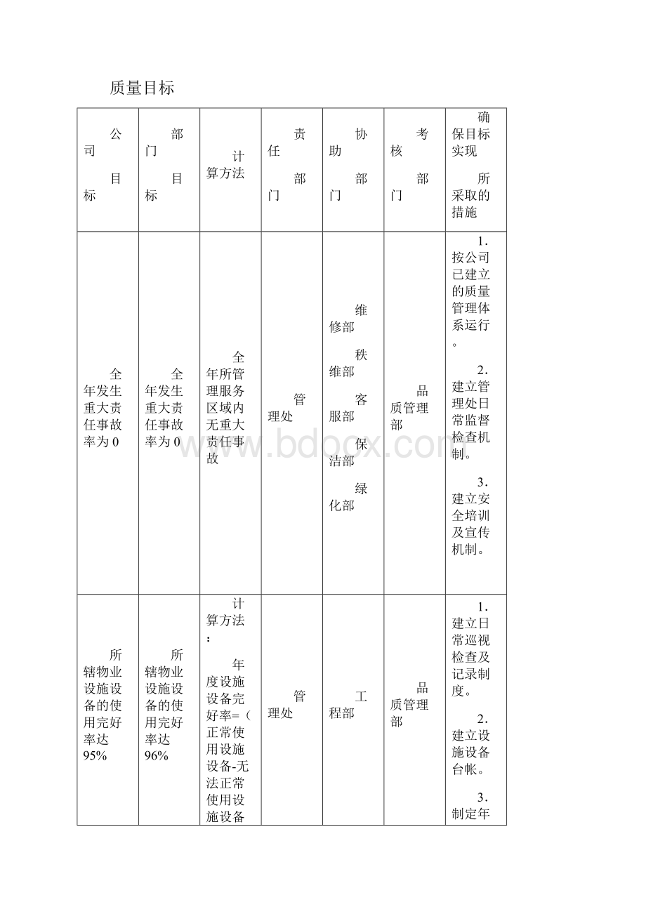 质量目标及质量目标管理程序.docx_第3页