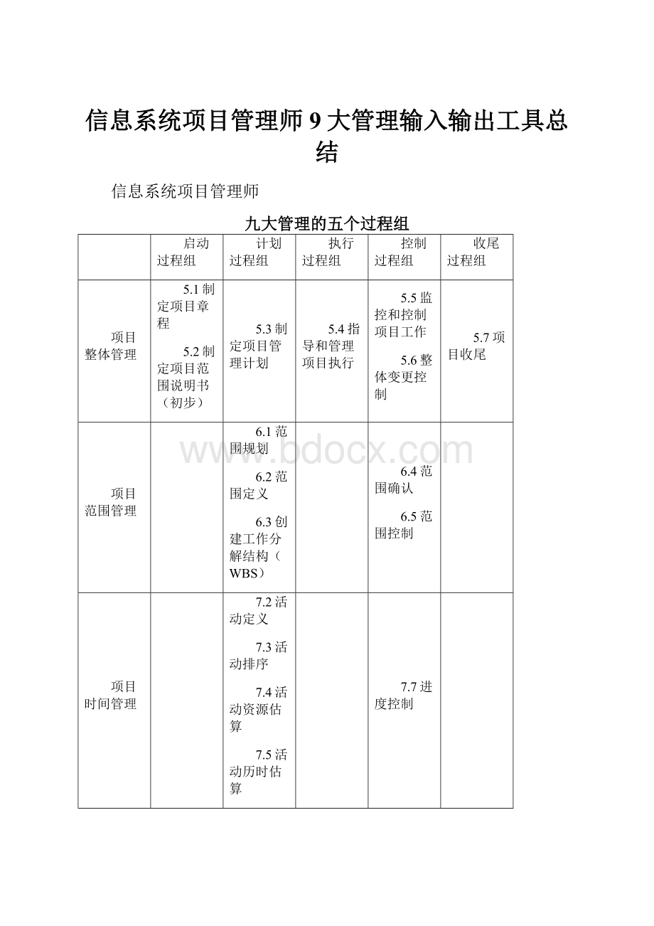 信息系统项目管理师9大管理输入输出工具总结.docx