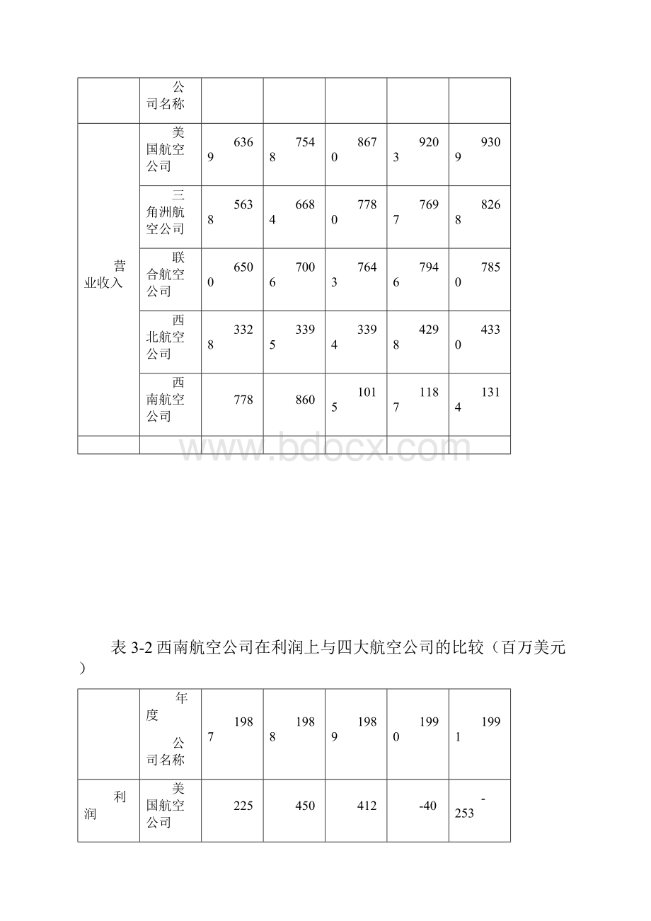 品牌企业营销案例.docx_第3页