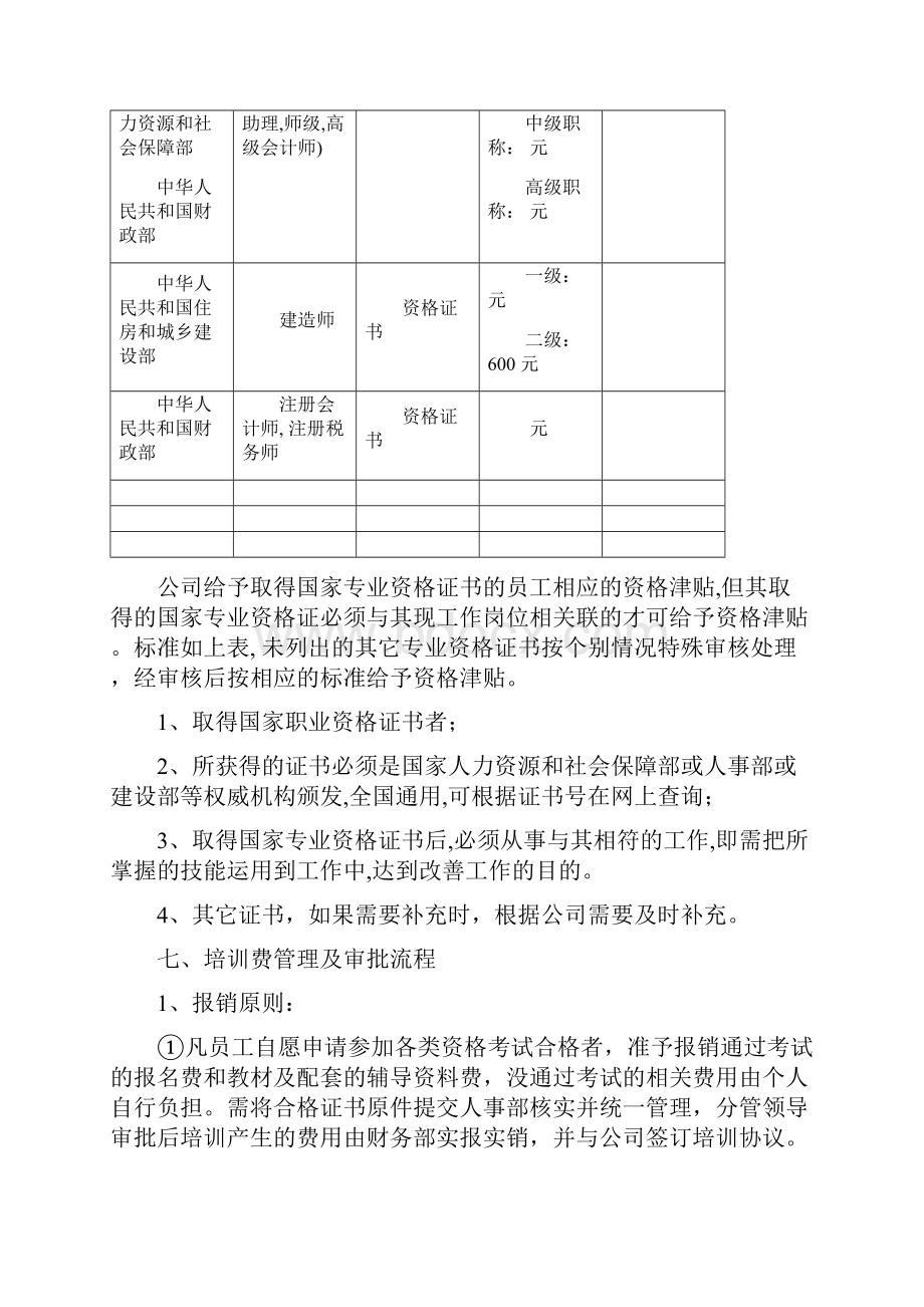 职称管理补贴办法.docx_第2页