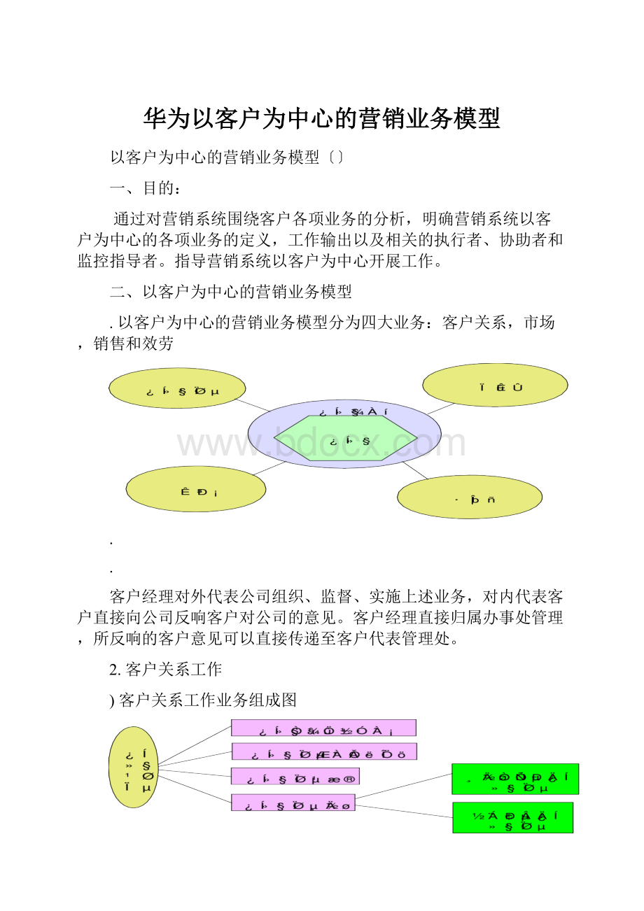 华为以客户为中心的营销业务模型.docx