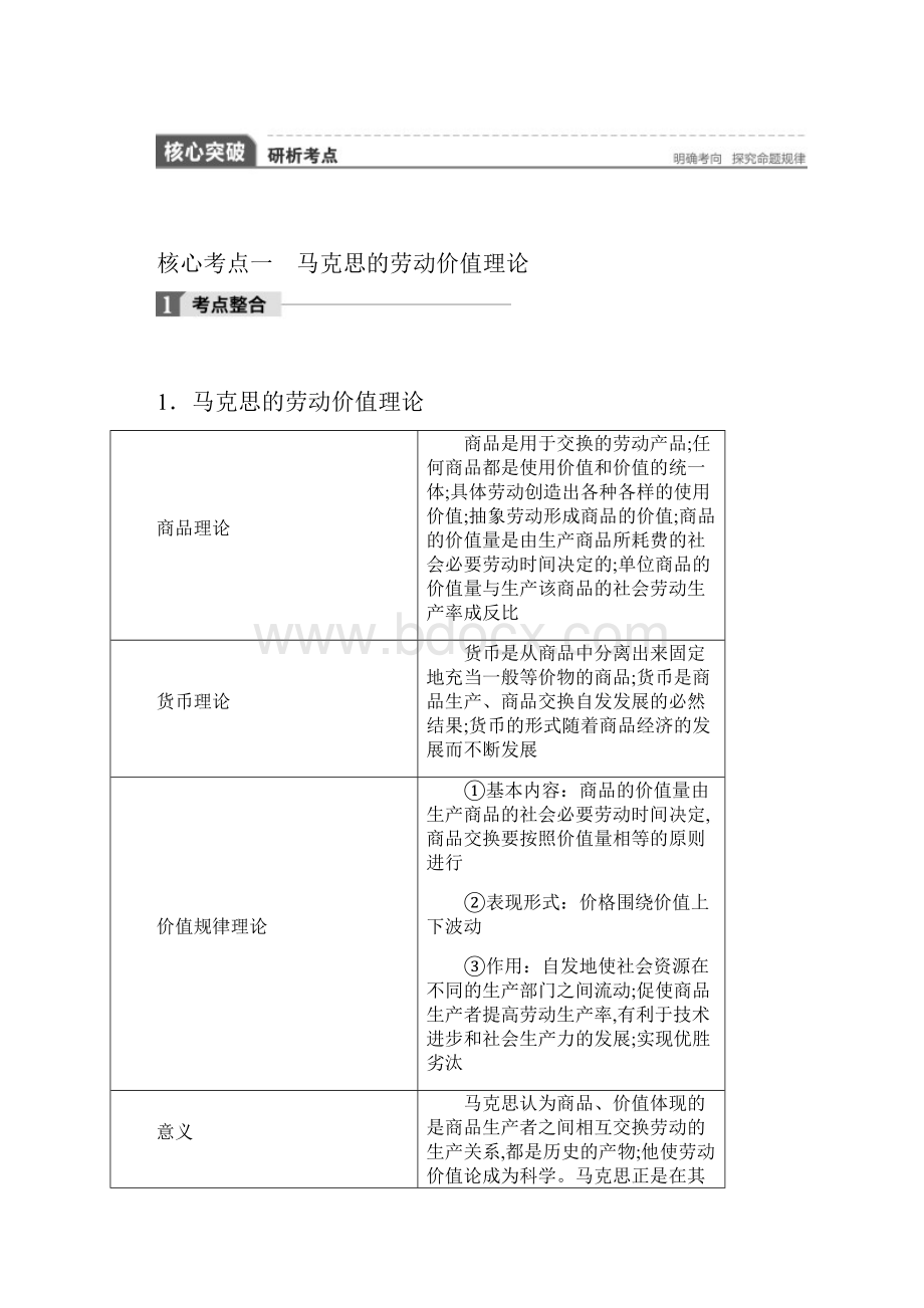 高中政治步步高第一轮选修2专题二.docx_第2页