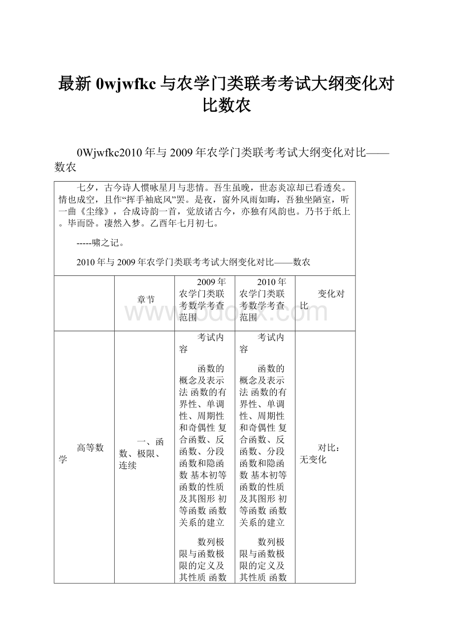 最新0wjwfkc与农学门类联考考试大纲变化对比数农.docx_第1页