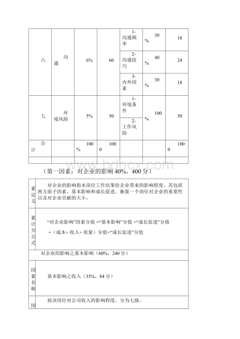 房地产行业岗位价值评估模型.docx_第3页