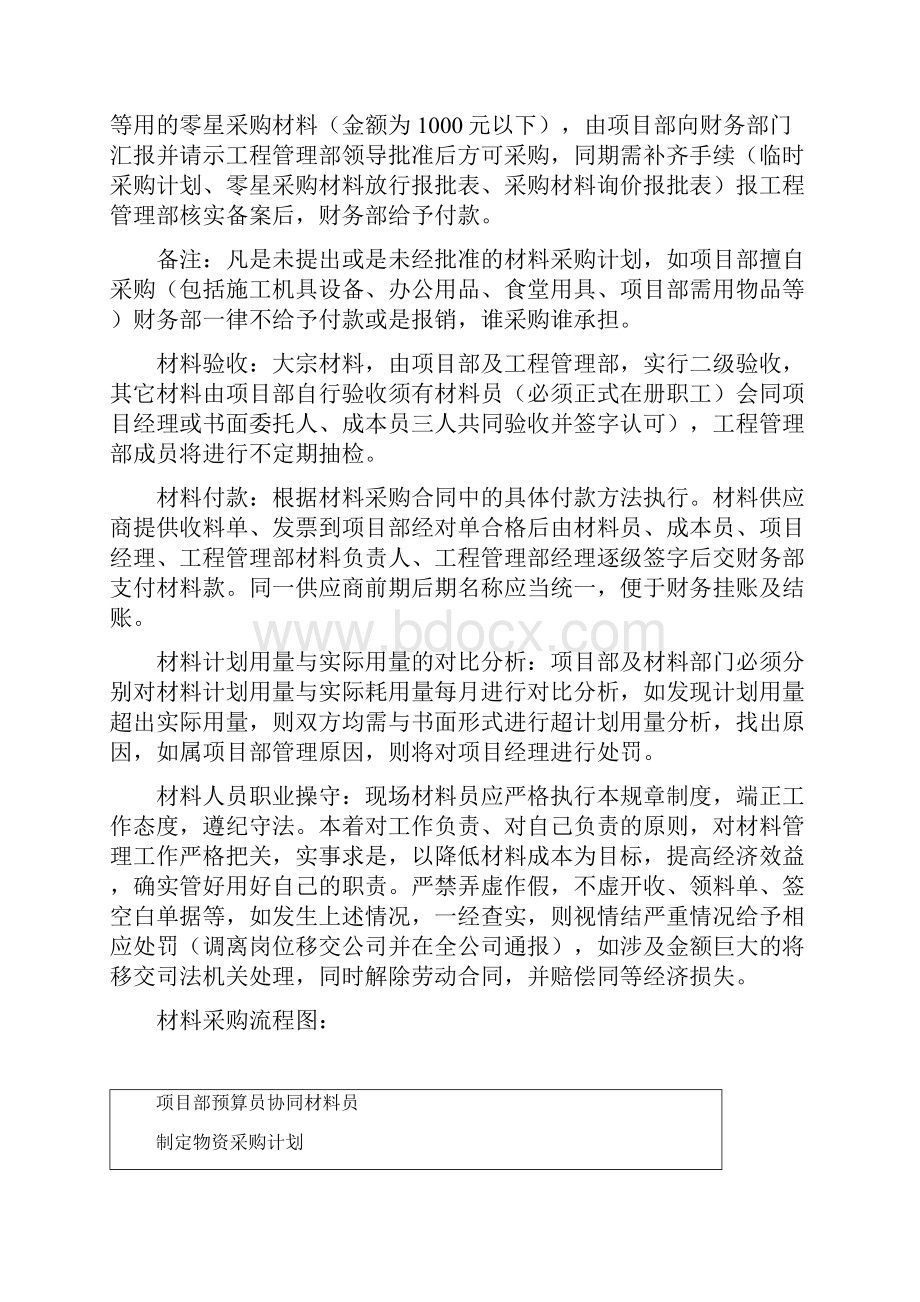 建筑材料采购管理制度.docx_第3页