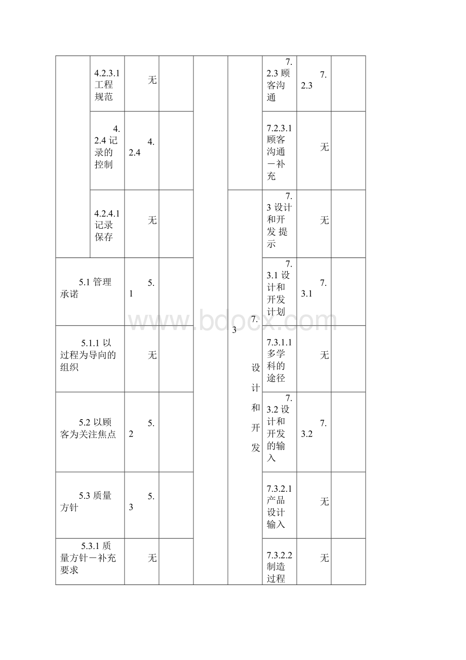 TS16949与ISO9001差异对照表.docx_第2页