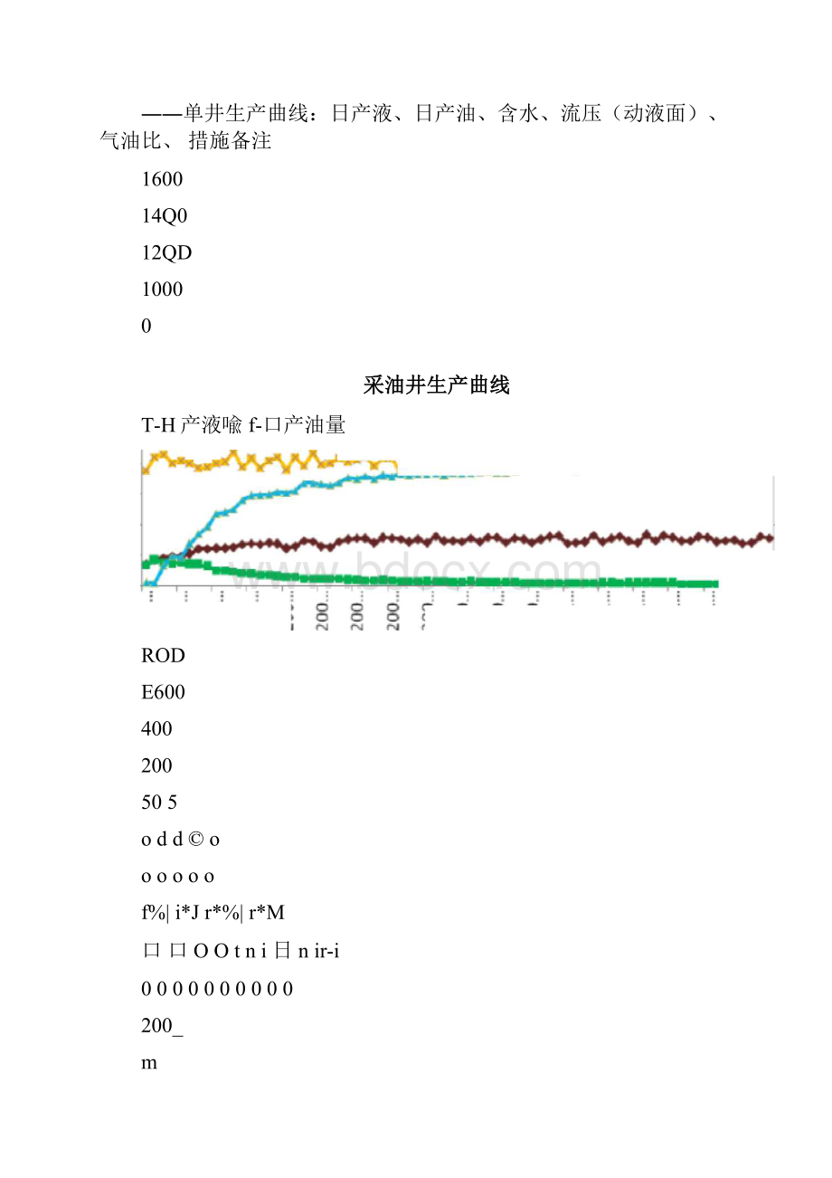 常规油田生产动态分析.docx_第2页