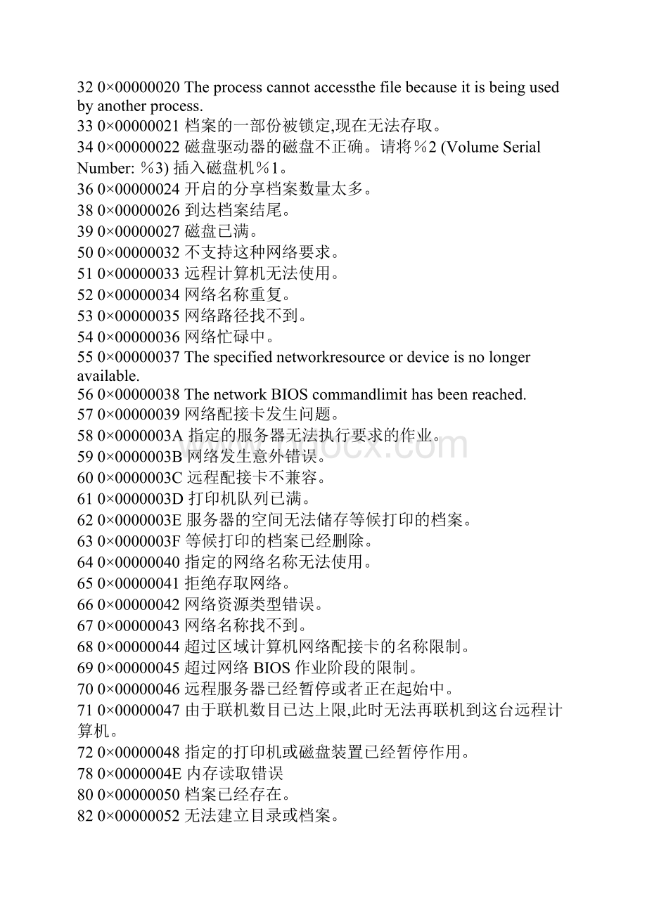 Windows系统蓝屏代码解析用XP有时候用的着哦.docx_第2页